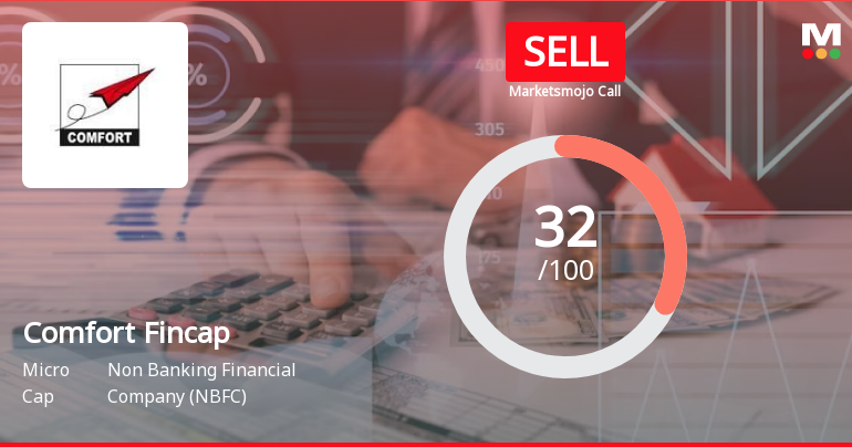 Comfort Fincap Ltd is Rated Sell