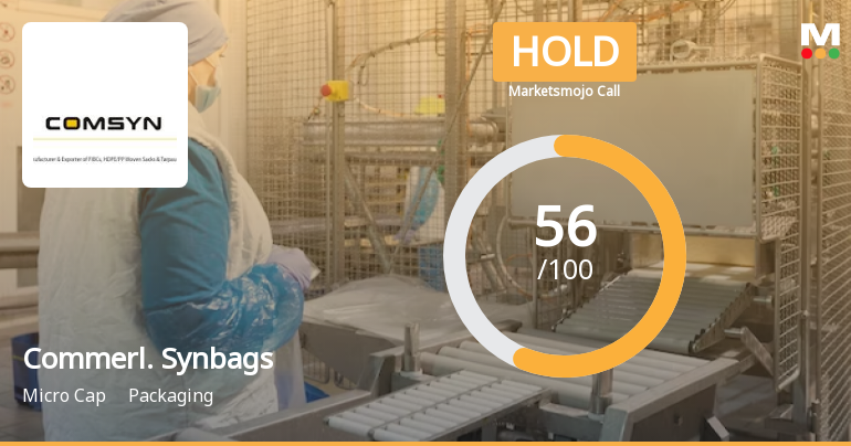 Commercial Syn Bags Ltd is Rated Hold
