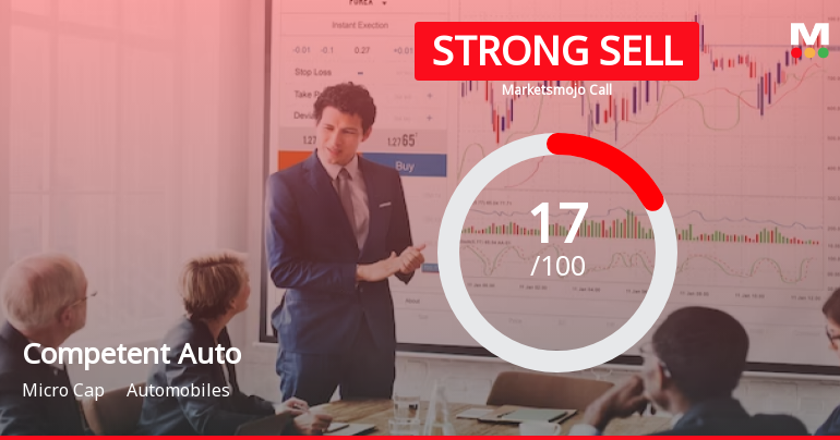 Competent Automobiles Company Ltd is Rated Strong Sell