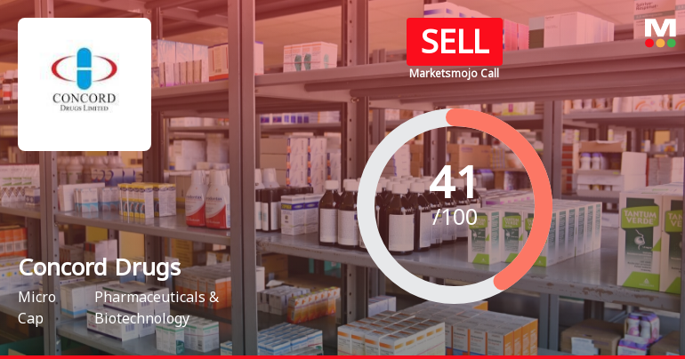 Concord Drugs Ltd is Rated Sell