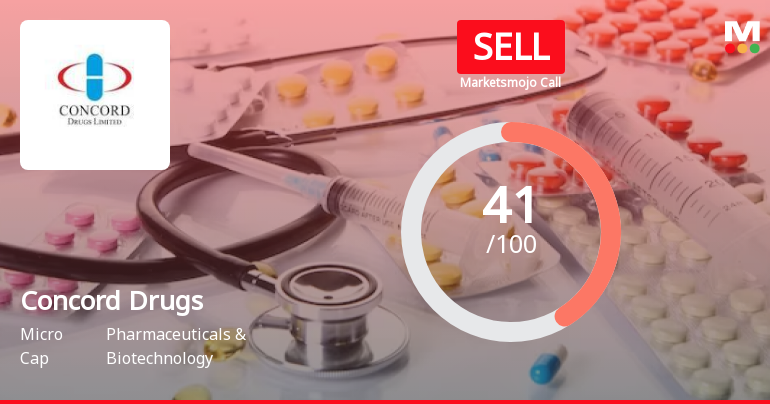 Concord Drugs Ltd is Rated Sell