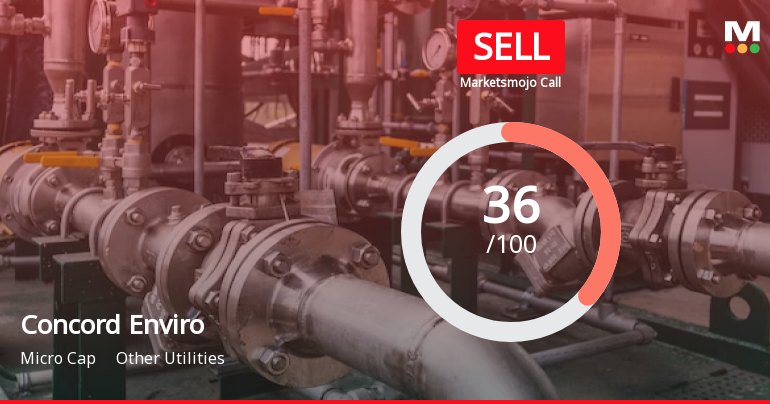 Concord Enviro Systems Ltd is Rated Sell