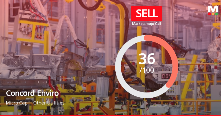 Concord Enviro Systems Ltd is Rated Sell