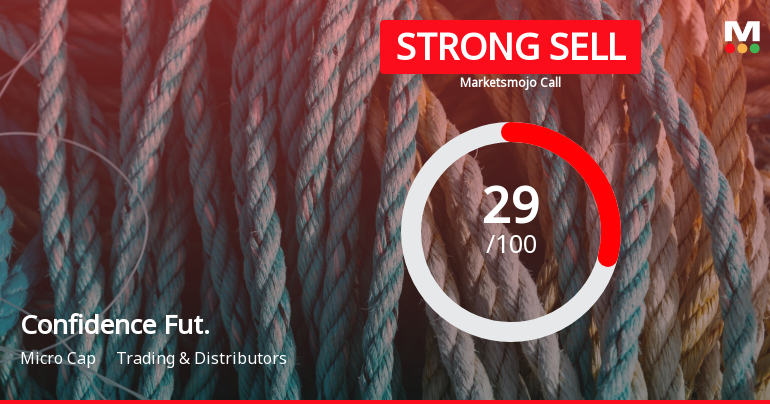 Confidence Futuristic Energetech Ltd is Rated Strong Sell