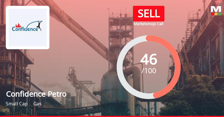 Confidence Petroleum India Ltd is Rated Sell