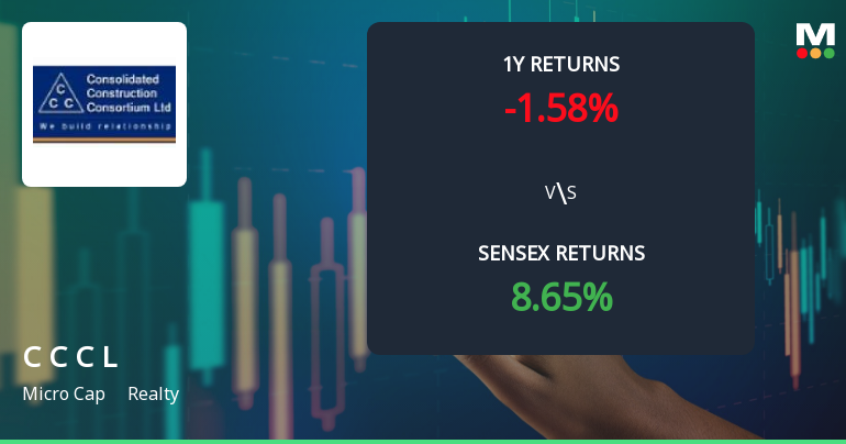 Consolidated Construction Consortium Ltd Faces Bearish Momentum Amid Technical Downgrade