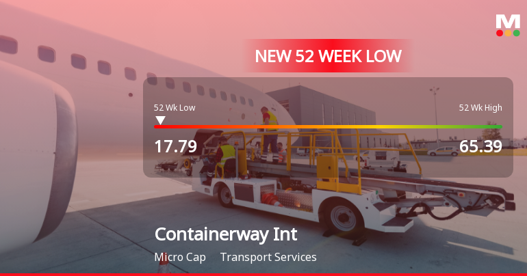 Containerway International Ltd Stock Hits 52-Week Low at Rs.17.79