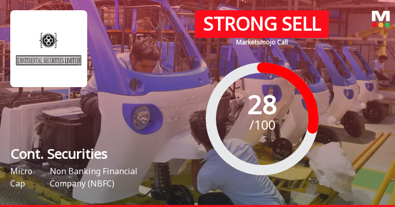 Continental Securities Ltd Downgraded to Strong Sell Amid Technical and Fundamental Weaknesses