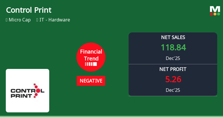 Control Print Ltd. Reports Sharp Decline in Quarterly Performance Amid Negative Financial Trend