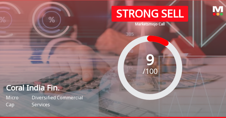Coral India Finance & Housing Ltd is Rated Strong Sell