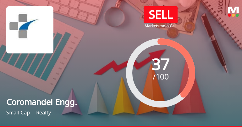 Coromandel Engineering Company Ltd is Rated Sell