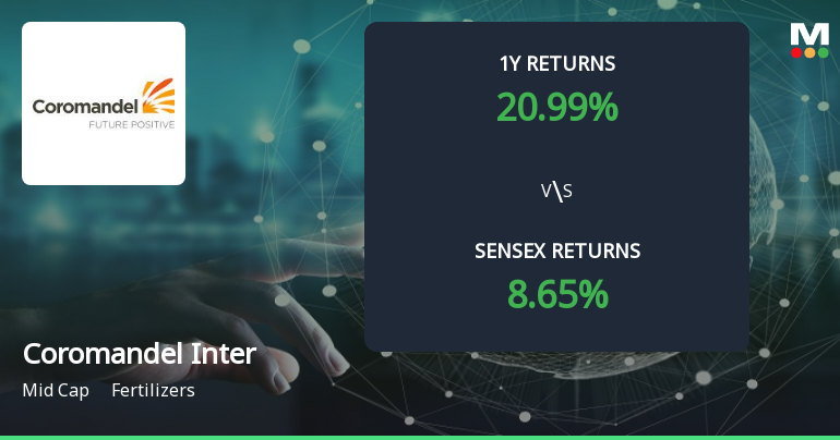 Coromandel International Ltd Forms Golden Cross, Signalling Potential Bullish Breakout