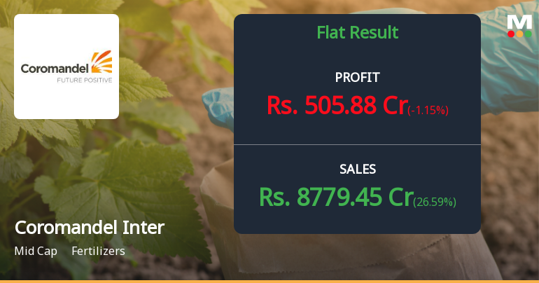 Coromandel International Q3 FY26: Sequential Profit Decline Amid Volume Pressures