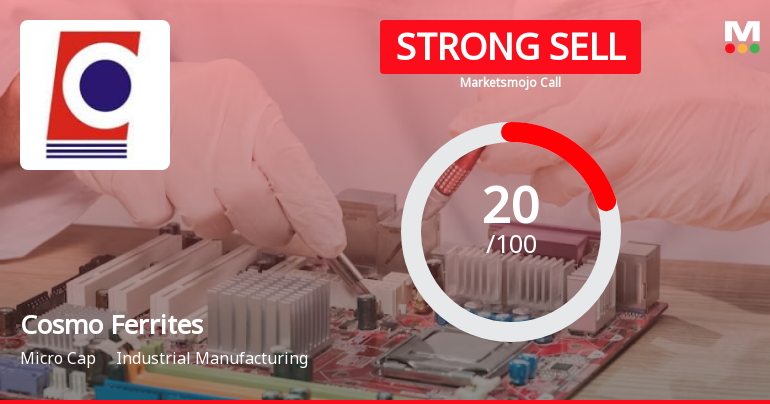 Cosmo Ferrites Ltd is Rated Strong Sell