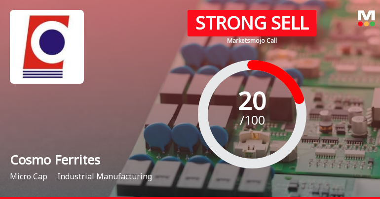 Cosmo Ferrites Ltd is Rated Strong Sell