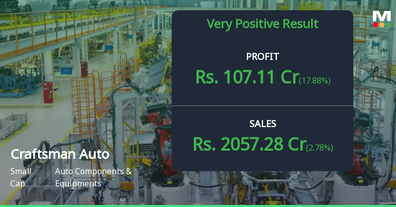 Craftsman Automation Q3 FY26: Strong Profit Surge Masks Margin Compression Concerns