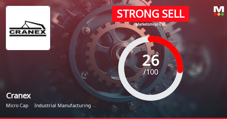 Cranex Ltd is Rated Strong Sell