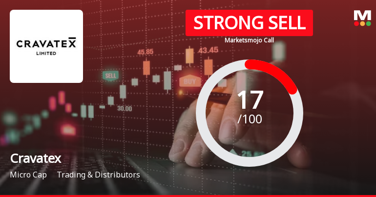 Cravatex Ltd is Rated Strong Sell