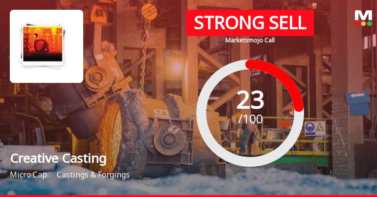 Creative Castings Ltd is Rated Strong Sell