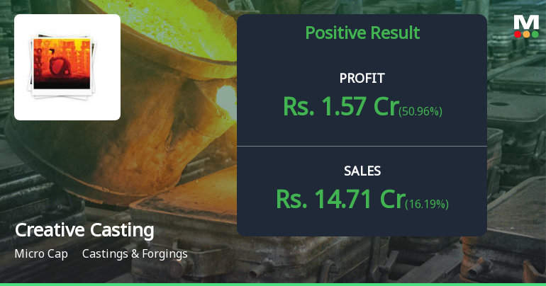 Creative Castings Q3 FY26: Strong Profit Growth Masks Underlying Concerns