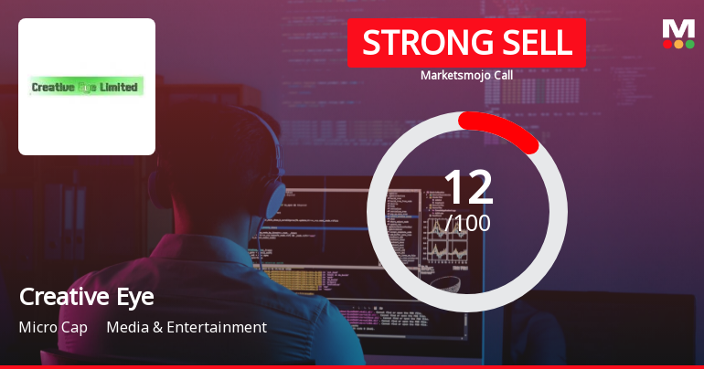 Creative Eye Ltd is Rated Strong Sell