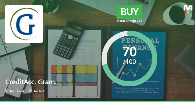 CreditAccess Grameen Ltd is Rated Buy by MarketsMOJO