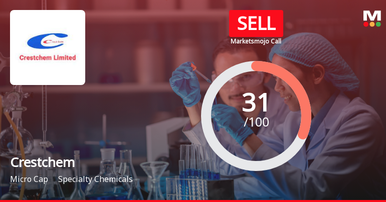 Crestchem Ltd Upgraded to Sell: Technical Improvements Temper Weak Fundamentals