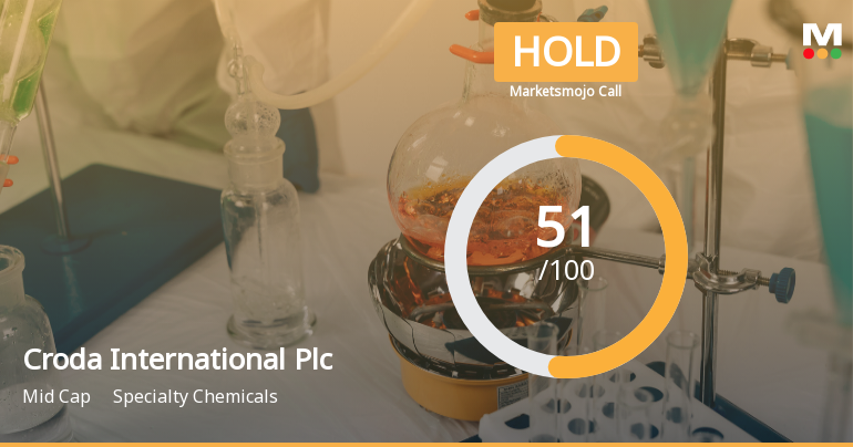 Croda International Plc Adjusts Valuation Amidst Mixed Financial Performance Indicators