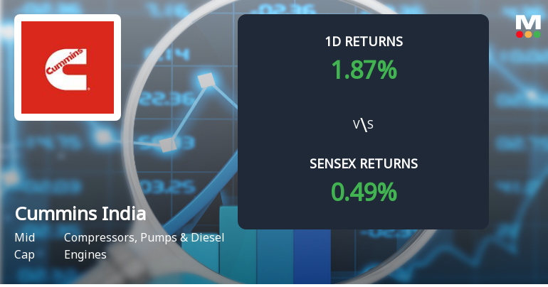 Cummins India Ltd Sees Sharp Open Interest Surge Signalling Renewed Market Interest