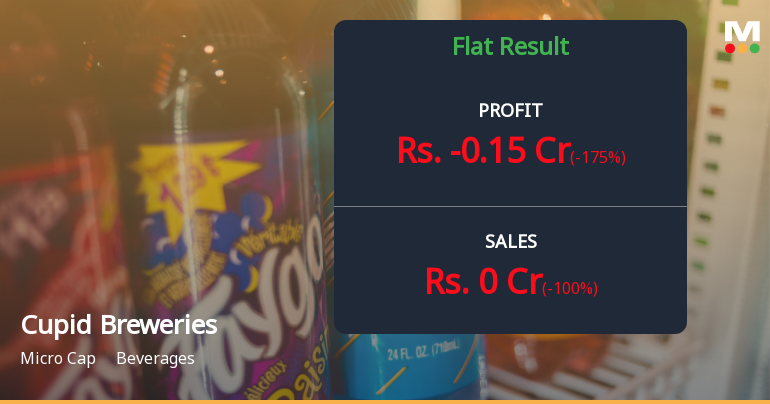 Cupid Breweries Q3 FY26: Mounting Losses Signal Severe Operational Distress
