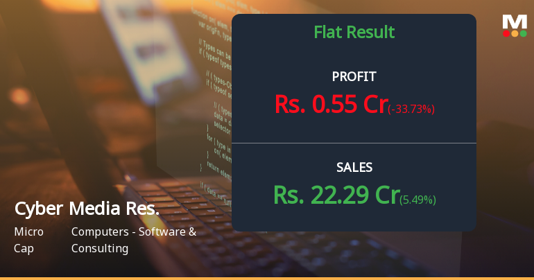 Cyber Media Research & Services Q3 FY26: Profitability Pressures Mount Despite Revenue Gains