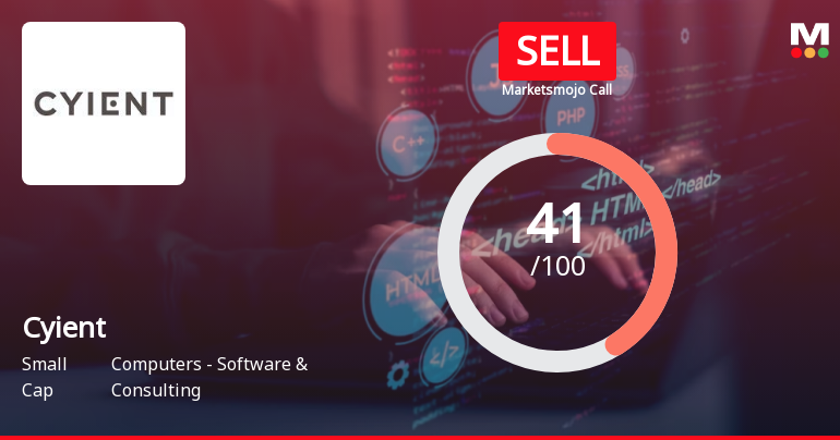 Cyient Ltd. is Rated Sell