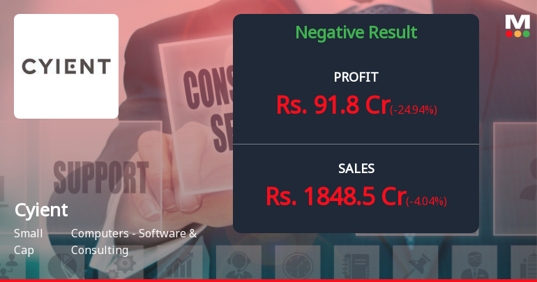 Cyient Q2 FY26: Margin Pressures Mount Amid Revenue Stagnation