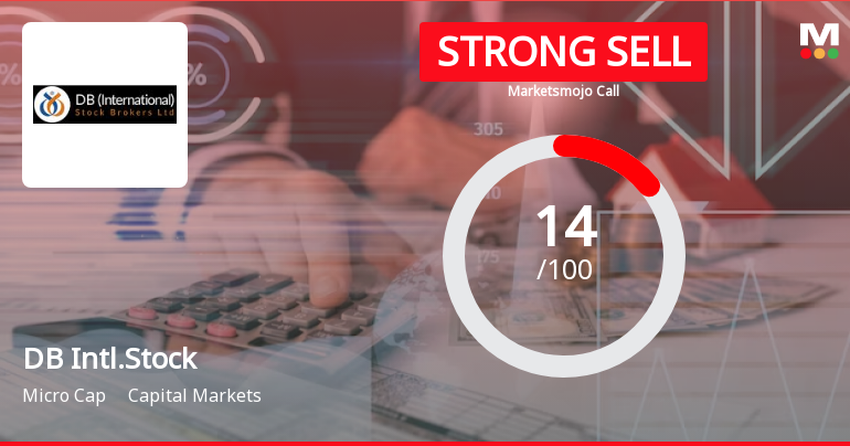 DB (International) Stock Brokers Ltd is Rated Strong Sell