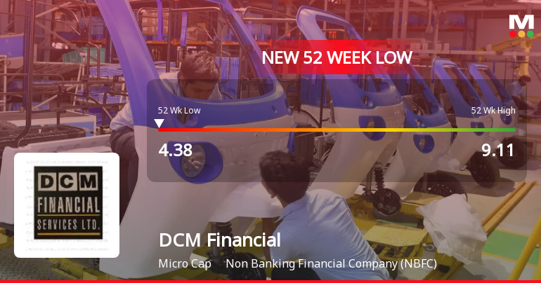 DCM Financial Services Ltd Falls to 52-Week Low of Rs.4.38