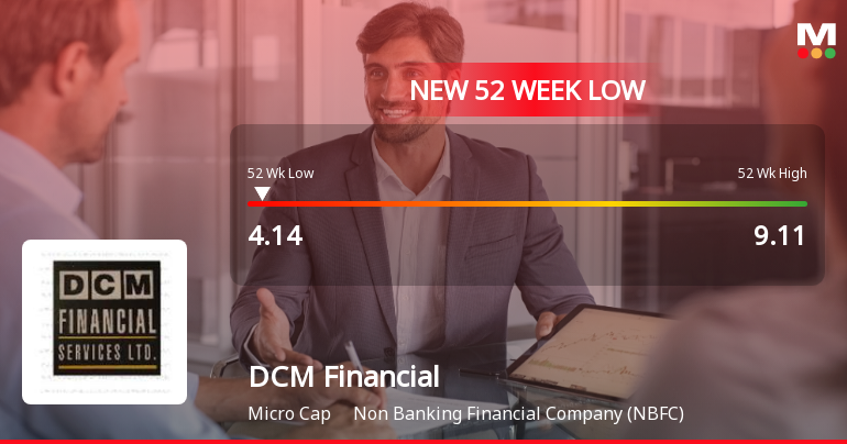DCM Financial Services Ltd Falls to 52-Week Low of Rs.4.14