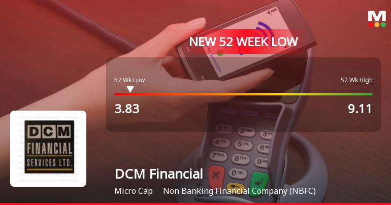 DCM Financial Services Ltd Falls to 52-Week Low Amidst Continued Downtrend