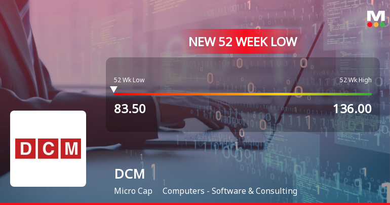 DCM Ltd Stock Falls to 52-Week Low of Rs.83.5 Amidst Continued Downtrend