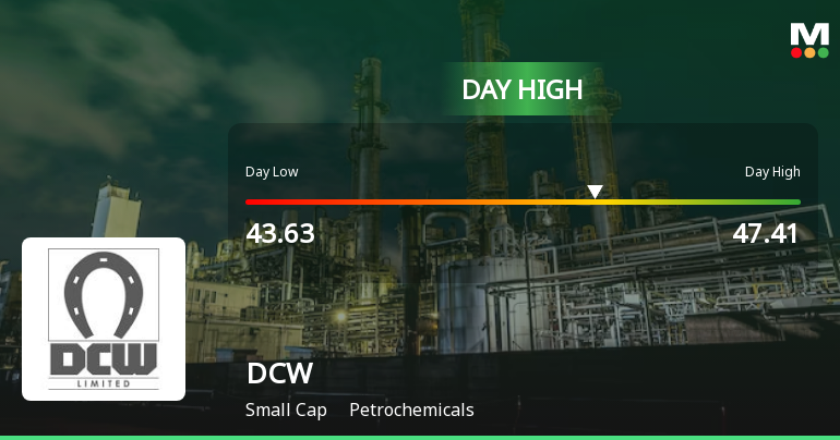 DCW Ltd Hits Intraday High with Strong 7.1% Surge on 28 Jan 2026