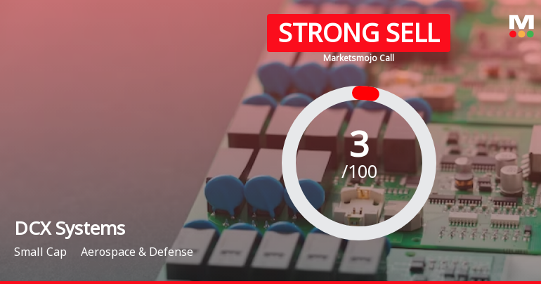 DCX Systems Ltd is Rated Strong Sell