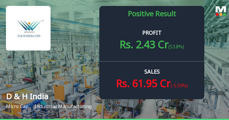D & H India Q3 FY26: Strong Profit Surge Masks Mounting Debt Concerns