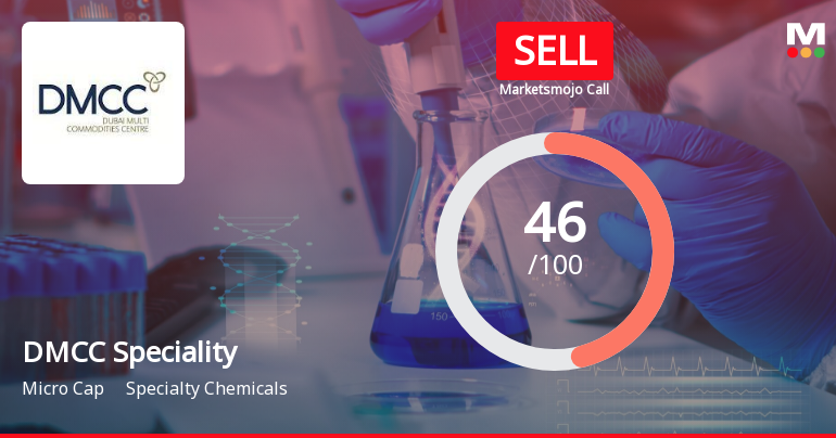 DMCC Speciality Chemicals Ltd is Rated Sell
