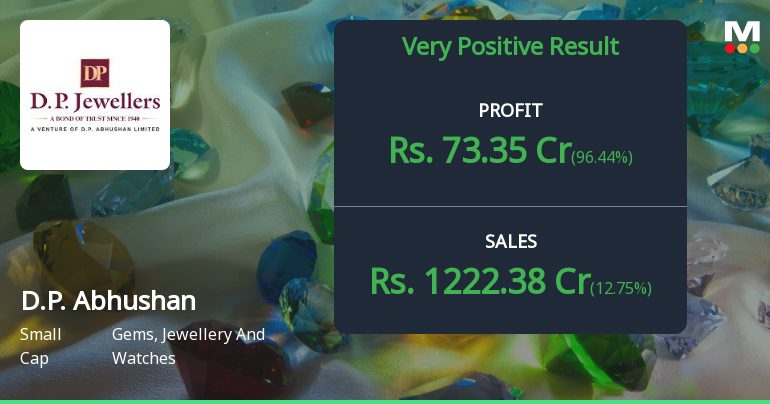 D.P. Abhushan Q3 FY26: Record Quarter Masks Valuation Concerns Amid Technical Weakness