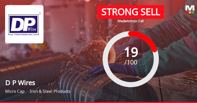 D P Wires Ltd is Rated Strong Sell by MarketsMOJO