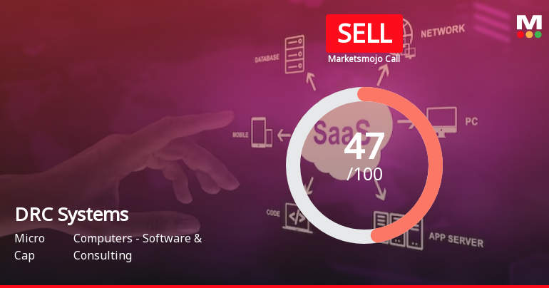 DRC Systems India Ltd is Rated Sell