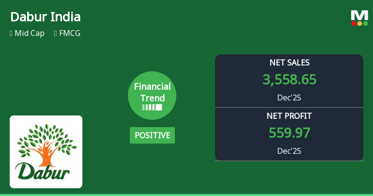 Dabur India Ltd. Reports Strong Quarterly Performance Amid Positive Financial Trend