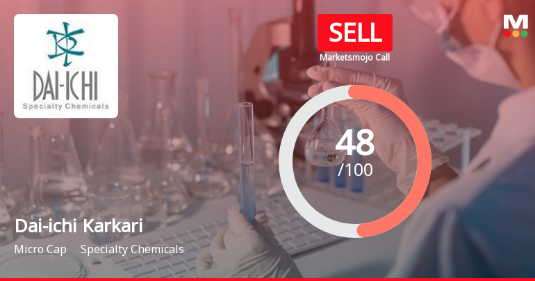 Dai-ichi Karkaria Ltd is Rated Sell