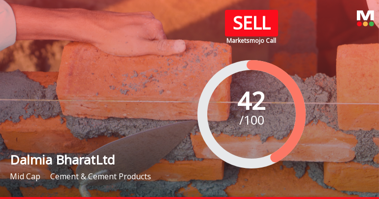 Dalmia Bharat Ltd Downgraded to Sell Amid Mixed Financial and Technical Signals