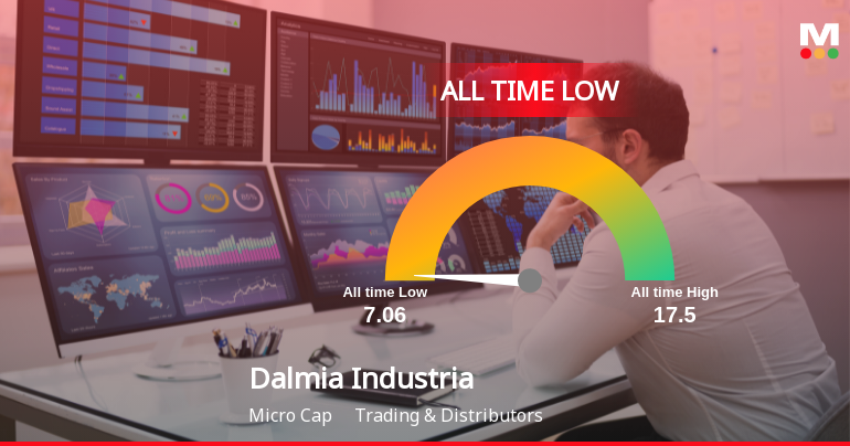 Dalmia Industrial Development Ltd Hits All-Time Low Amid Prolonged Downtrend