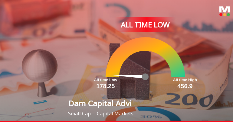 Dam Capital Advisors Ltd Stock Hits All-Time Low Amidst Prolonged Downtrend